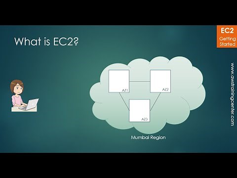 EC2 - Video 2 - Basics of EC2