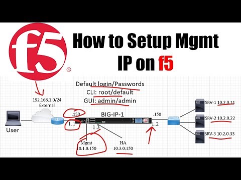 f5 BIG IP | f5 BIG IP LTM Basics | How to configure IP address on F5? | How to setup basics? Lec 2