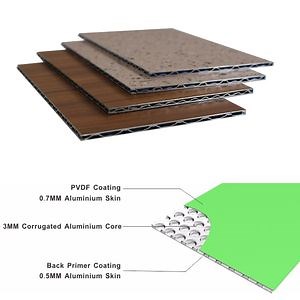 [Hot Item] Wholesale Fireproof 4mm 0.5mm B1 A2 Grade Aluminum Core Composite Panel