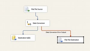 An overview of Error Handling in SSIS packages
