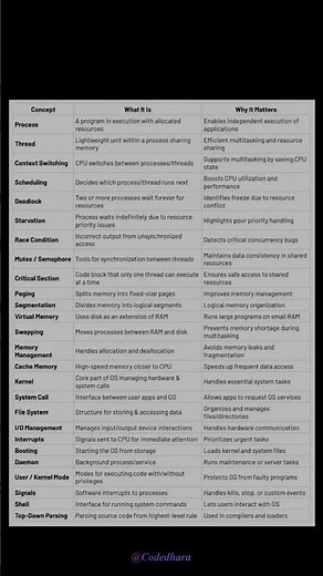 💡Operating System Concepts Every Developer Must Know(To Think Like a Senior) #shorts #youtubeshorts