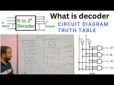 Explain Decoder with Truth Table | Circuit Diagram | Logical Expression in Digital electronics