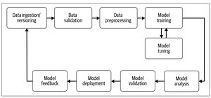 Building a Machine Learning Pipeline in Python: A Step-by-Step Guide