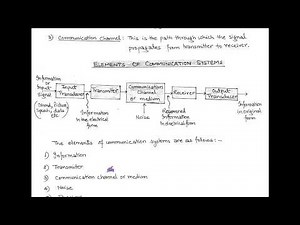 LECT-1 : INTRODUCTION TO COMMUNICATION SYSTEM