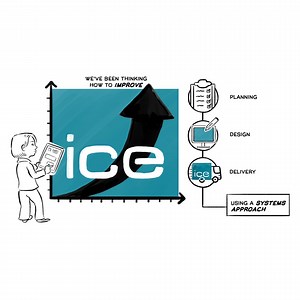 Launching this Monday...  'A Systems Approach to Infrastructure Delivery'. The new report from ICE is a review of how systems thinking can be used to improve the delivery of complex #infrastructure projects. Watch this space!  | Institution of Civil Engineers | Facebook