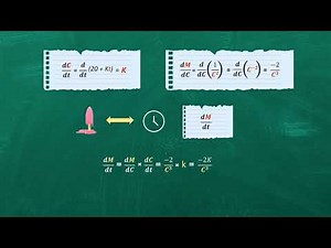 Chain Rule of Derivatives Explained with Examples. Visual explanation with animation