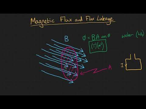 Magnetic Flux and Flux Linkage