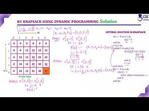 Knapsack Optimal Solution Algorithm | Dynamic Programming | Lec 69