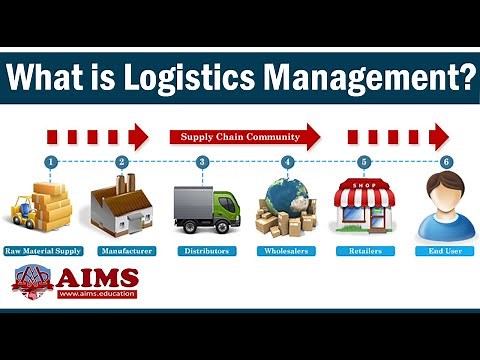 What is Logistics Management? Meaning, Basic Functions, Examples & Strategies| AIMS Education