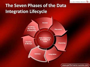 Data Integration Framework