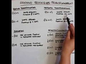 Graphing Techniques: Transformations