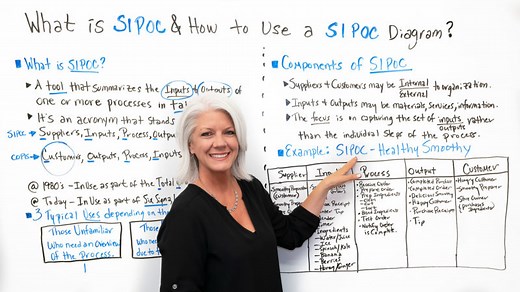 What Is SIPOC? How to Make a SIPOC Diagram
