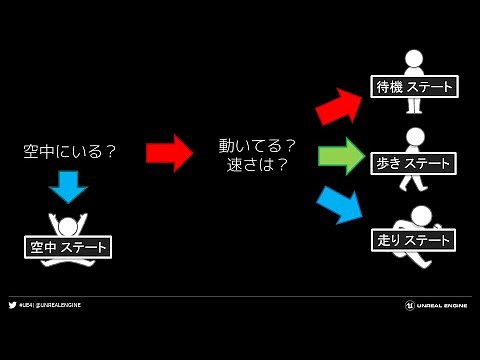 猫でも分かる UE4を使ったゲーム開発 超初級編 #5 Animation ブループリントの使い方を学ぼう！