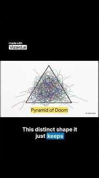 The Infamous Pyramid of Doom Welcome to Callback Hell