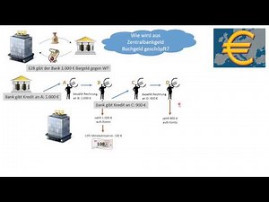 VWL - EZB Geldschöpfung