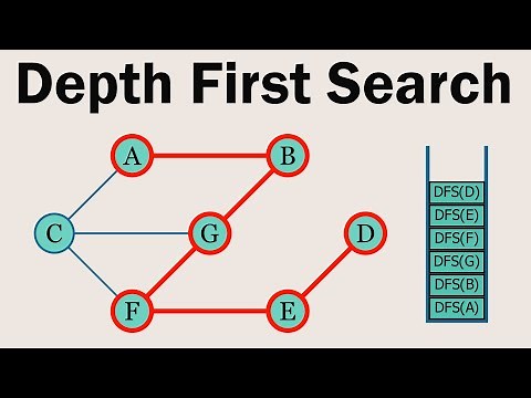 Depth First Search Visually Explained | DFS (Graphs)