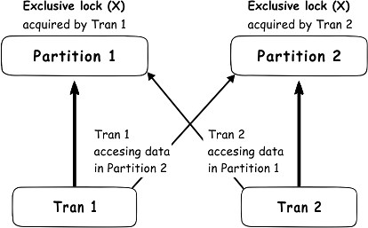 All about locking in SQL Server
