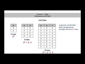 Pure Math - Lesson 1 - Mathematical Logic - Part 3 - Truth Tables
