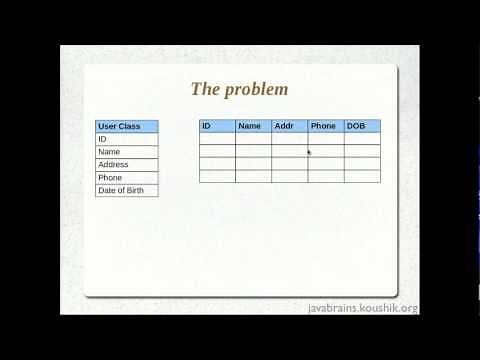 Hibernate Tutorial 01 - Introduction To Hibernate