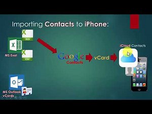 Transfer excel contacts to iphone