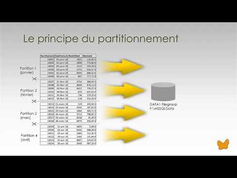SQL Server - Partitionnement des tables et des index