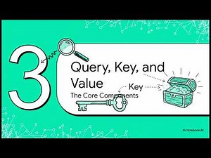 NLP 11: Mastering Transformers Understanding Encoder-Decoder Architecture in Deep Learning