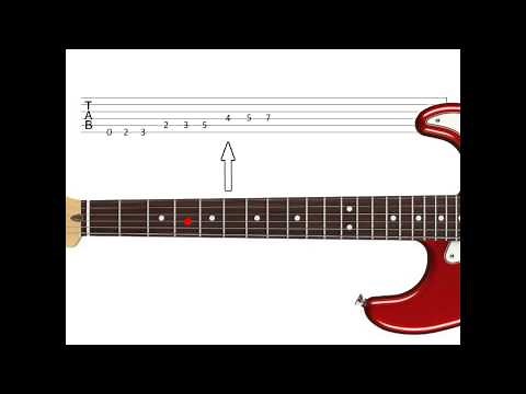 How To Read Guitar Tabs - Fast & Easy