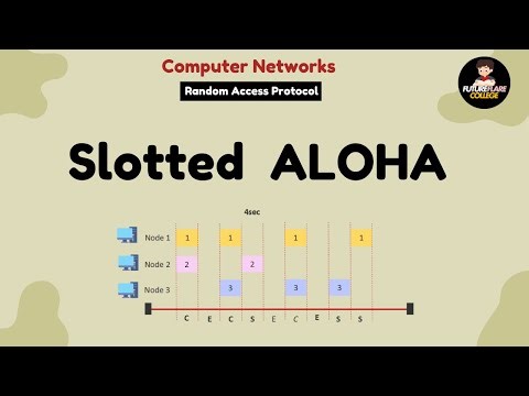Slotted ALOHA | Explain With Animations