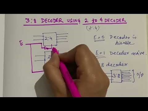 3:8 DECODER WITH 2:4 DECODER [Detailed Explanation and Diagram]