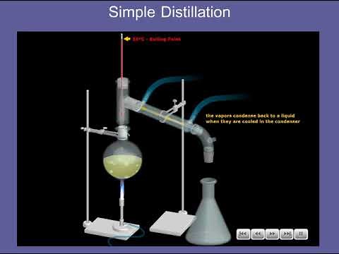 Simple Distillation Animation