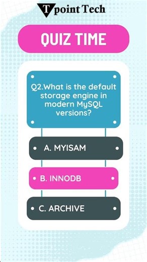 MySQL MCQs | MySQL Practice Questions | Tpoint Tech