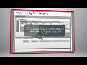 The Oracle BIEE Lifecycle: Oracle BI Architecture