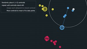 k-Means clustering: Visually explained