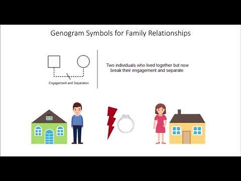 Genogram Symbols for Family Relationships| EdrawMax