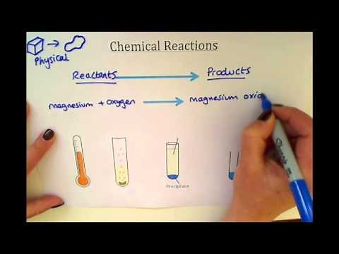 KS3 - Chemical Reactions