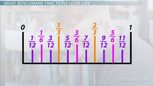 Benchmark Fractions | Definition, Uses & Examples