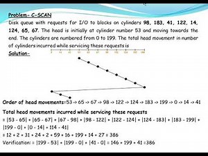 Disk Scheduling Algorithm - C-SCAN