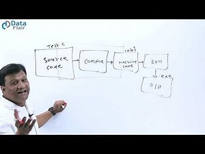 Dynamic Memory Allocation in C Programming | Static vs Dynamic Memory Allocation [Hindi]