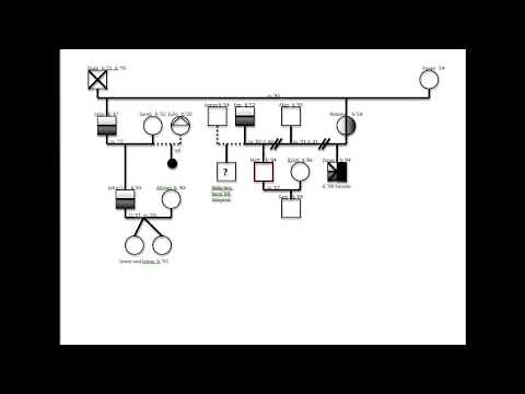 How to Make a Genogram