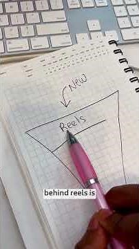 Reels v Feed Posts v Stories - What is the difference?