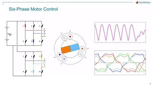 The success of motor drives isn't just about the hardware. It's also about smart control system design! Check out our collection of multi-phase motor drive examples in Simscape Electrical ➡️ https://spr.ly/6184ARMDu | MATLAB