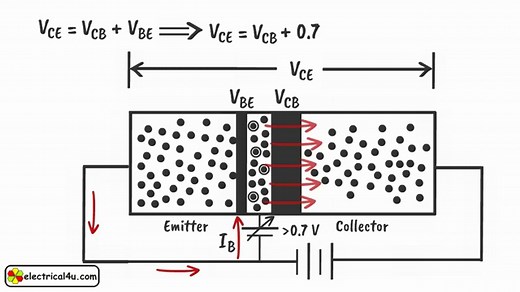Bipolar Junction Transistor (BJT): What is it & How Does it Work? | Electrical4U