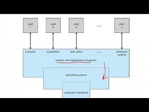 Introduction to System Programming