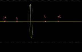 Convex lens examples