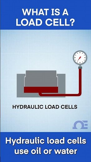 The Load Cell: What it is And How it Works!
