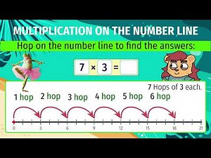 Learn Multiplication on the Number Line