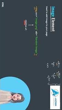How to Insert Images in HTML - Simple and Fast!