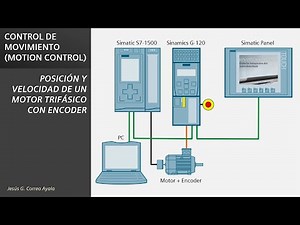 Three-phase Motor Control with Encoder (PLC S7-1200 & Sinamics G-120)