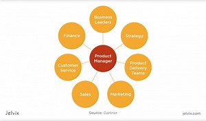 How to Write a Software Development Project Plan