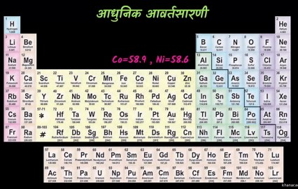 Exponent properties with parentheses